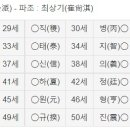 최*표 - 안양시 동안구 호성로 14 | 최*표