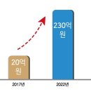 [FTA 활용 성공 사례] 전자부품·소재_B사 부품·소재 ‘신뢰’와 ‘FTA’ 결합해 수출 급증 이미지