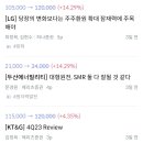 [기업 리포트 요약 정리] &#39;24. 3. 12(화)