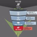 에어로드무역