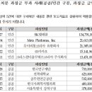 루이텔레콤