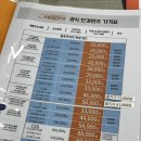 으뜸50안경 판교점 이미지