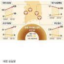 전국 4대 유명빵집 매출 비교.jpg 이미지