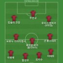 노르웨이가 월드컵 진출한다면 유로2000이후 처음 같아서 베스트11 이미지