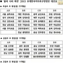 Re:Daum 김세훈의 창과 방패 여자축구, 아마추어로 돌아가야만 살 수 있다. [[아마추어가 웬말~!] 이미지