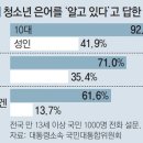 열폭