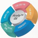 에바다보청기 이미지