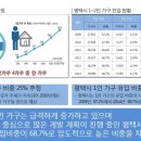 서정라페온 네이버블로그