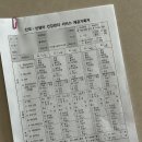 참사랑 | 창원 산후도우미 추천 참사랑어머니회 3주 이용후기