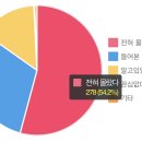 송산건설산업
