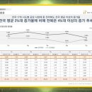 에이치타워오피스 이미지