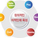 크리아트창의미술학원 이미지