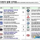 민영F&D 이미지