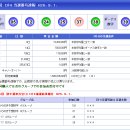 614회 일본로또 월요일 결과 이미지