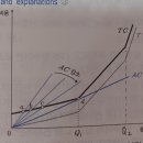 CPA 미시 객관식 182번 그래프 질문드립니다! 이미지