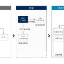 대림석유주식회사