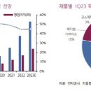 키움바이오 이미지