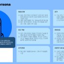 PODONGclub_Persona, Problem Solving, Storytelling Canvas 이미지