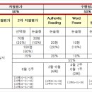 갈매고등학교 이미지