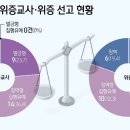 5년간 위증교사 유죄 판결문 분석…징역형 비율, 다른 사건보다 훨씬 높다 이미지