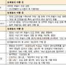 ㈜CS케미칼 이미지