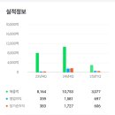 케이에이치 유통 네이버블로그