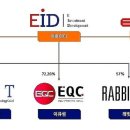 케이아이티 이미지