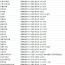 해동장여관 이미지