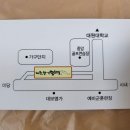 스타필드골프연습장 이미지