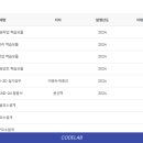 솔리드학원 - 구리시 건원대로 36 | 솔리드학원