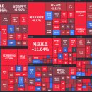 11월 26일 코스피 조정을 벗어나는 반등 신호가 나왔다 이미지