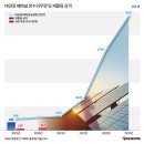 다한 태양광발전소 이미지