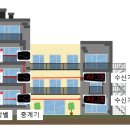 강서청소년회관 화장실 네이버블로그