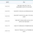길동청과