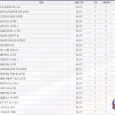 시선, 광고, 현수막