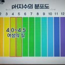 여성건강누리 이미지