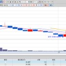 선진케미칼 이미지