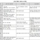 더나은여행사 이미지