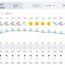 RE:제 835차 (17기-06차/ 2022. 12.10) 전북 고창 방장산 정기산행(날씨예보) 이미지