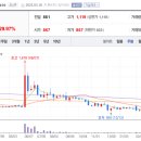 코스피 거래 중단 사태: 동양철관 주가 급등