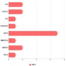 제애정형외과의원 이미지