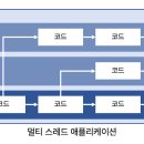 중앙정보기술인재개발원 - 강남구 테헤란로7길 7 | 중앙정보기술인재개발원