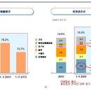 현대자동차 - 3분기 실적발표 이미지