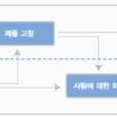 (주)모터밸리정비 이미지