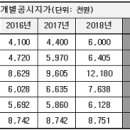 용산-146 이미지