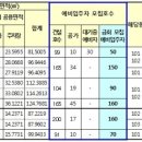 부산범천 국민임대아파트 예비입주자 모집 공고문 이미지