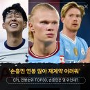 &#34;EPL 연봉순위 프리미어리그 연봉 순위 TOP30&#34; 이미지