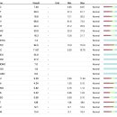 덕소동물병원 이미지