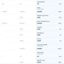 탁구3반( 수요일 13;30~15:30, 금요일 10:00~12:00) | 2026.01.12 - 17 나트랑 여행 준비