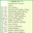 NR-38[북부로]-상-1043 | 단군세기: 21세 단군 소태 재위 52년